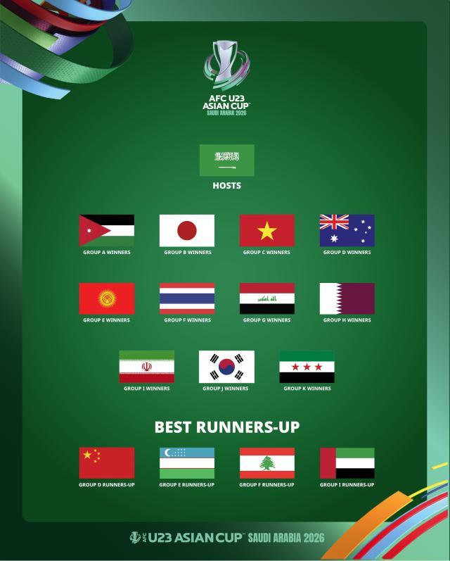 开云APP-别高兴太早！U23亚洲杯10月抽签 中国队难避死亡组